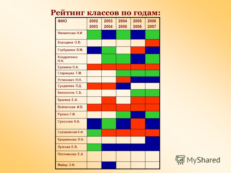 Программа для разновозрастного детского сада