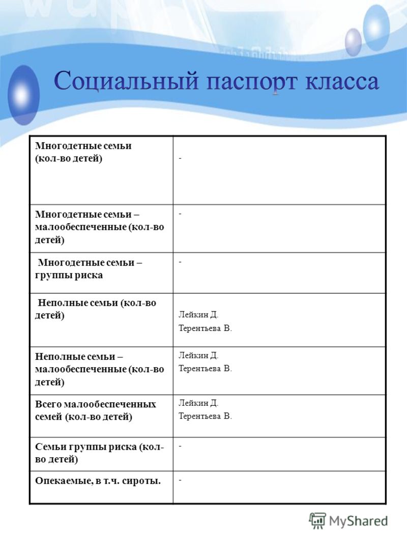 план работы группы риска детских домов план работы группы риска детских домов