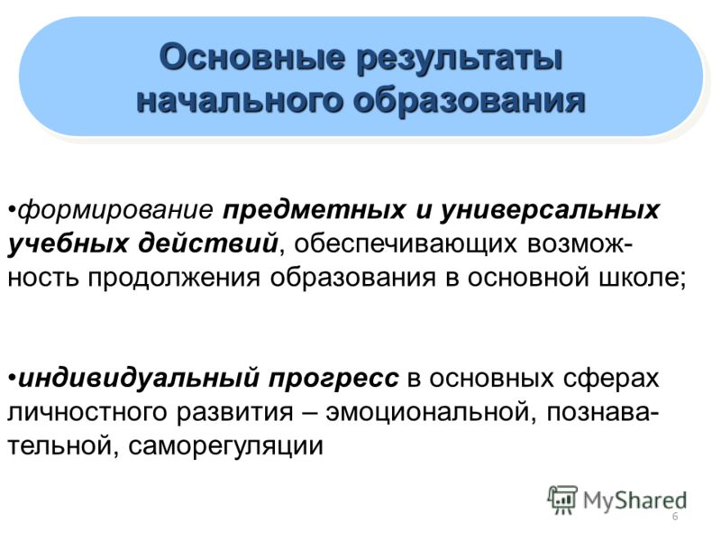 Отчет школьной площадки в презентации