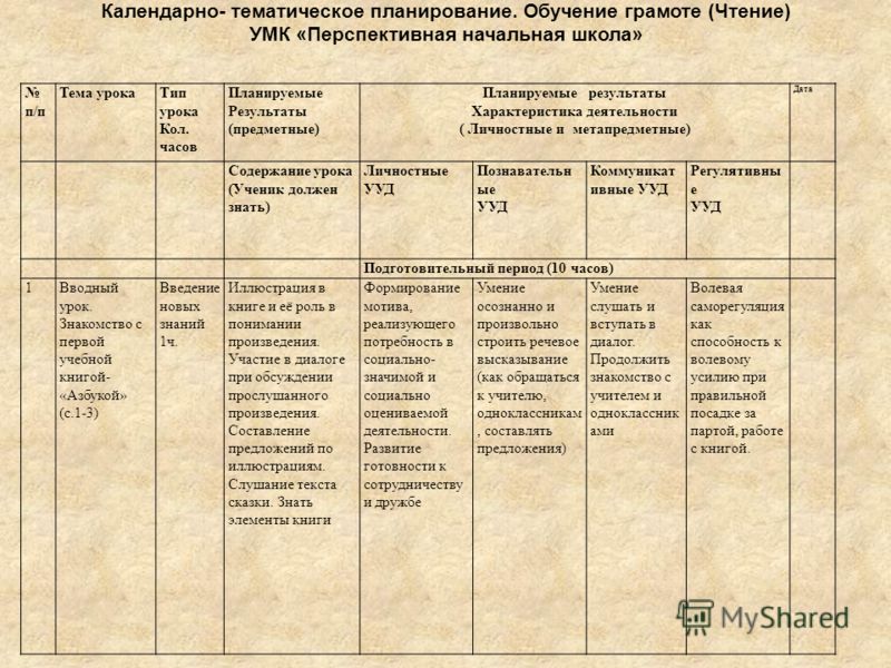 Поурочное планирование по физкультуре 2 класс фгос: Все релизы 2014 года Будет ли английский обязательным экзаменом в гиа в 2014 году