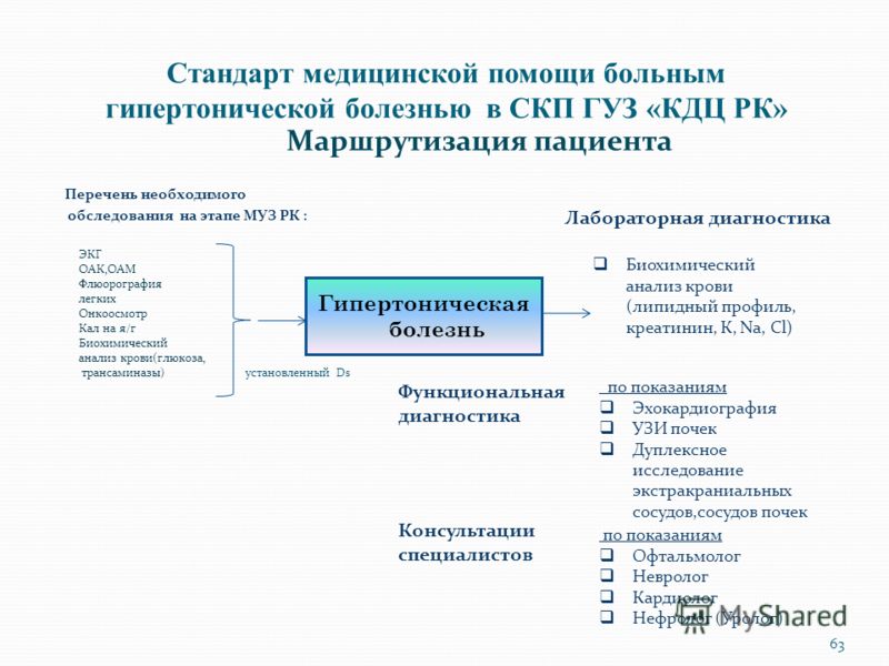 Если голова болит и плохо соображает