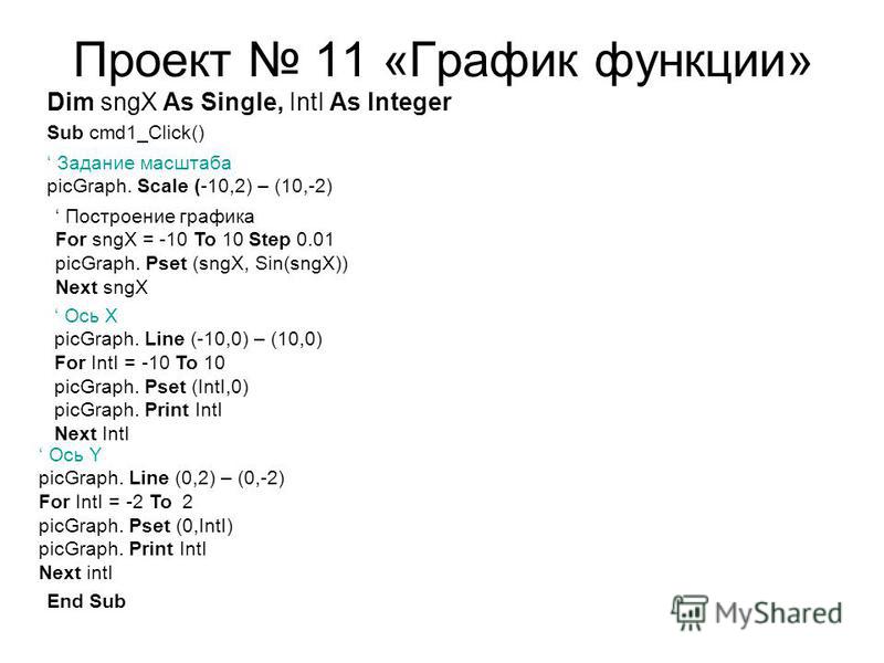Проект 11 «График функции» Dim sngX As Single, IntI As Integer Sub cmd1_Click() End Sub Задание масштаба picGraph. Scale (-10,2) – (10,-2) Построение графика For sngX = -10 To 10 Step 0.01 picGraph. Pset (sngX, Sin(sngX)) Next sngX Ось Х picGraph. Li