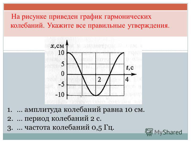 На рисунке приведен график гармонических колебаний. Укажите все правильные утверждения. 1.… амплитуда колебаний равна 10 см. 2.… период колебаний 2 с. 3.… частота колебаний 0,5 Гц.