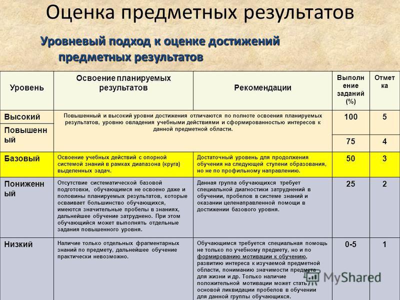 Образовательные результаты проекта