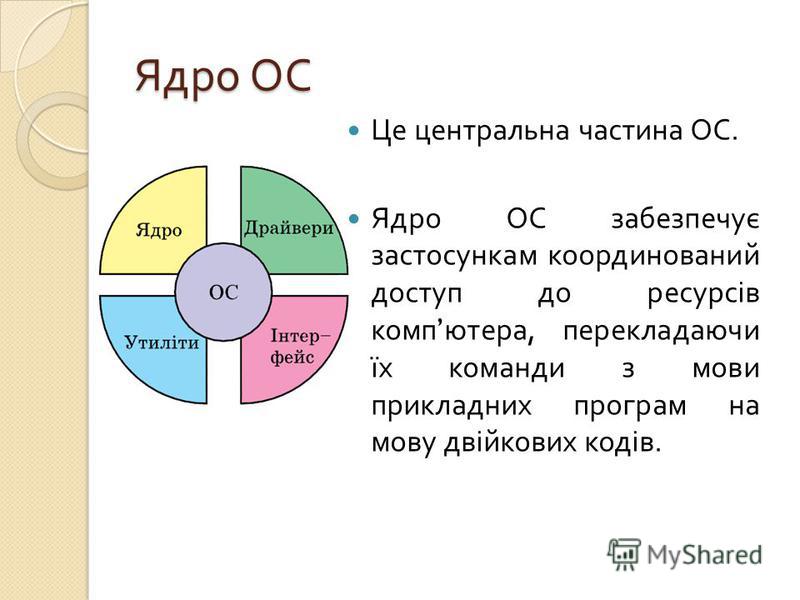 Ядро ОС Це центральна частина ОС. Ядро ОС забезпечує застосункам координований доступ до ресурсів комп ютера, перекладаючи їх команди з мови прикладних програм на мову двійкових кодів.