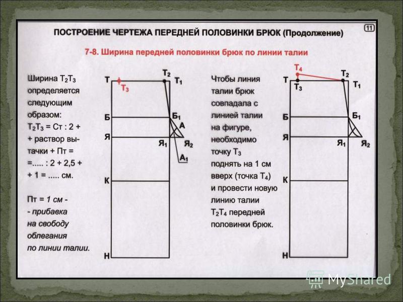 Построение чертежа самых простых шорт 7 класс