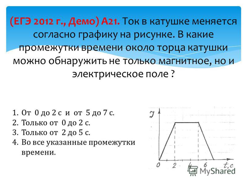 Ток в катушке меняется согласно графику на рисунке Ток в катушке меняется согласно графику на рисунке