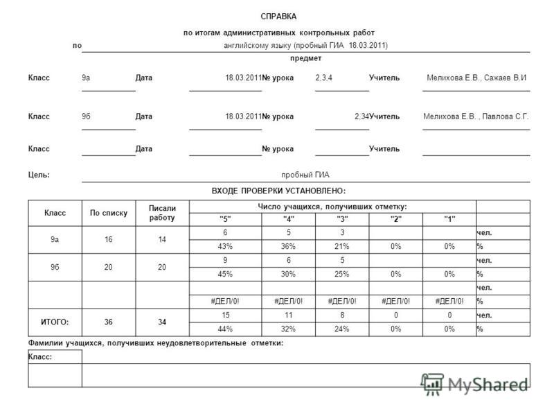 Справка об итогах административной контрольной работы по математике Должностные обязанности специалиста