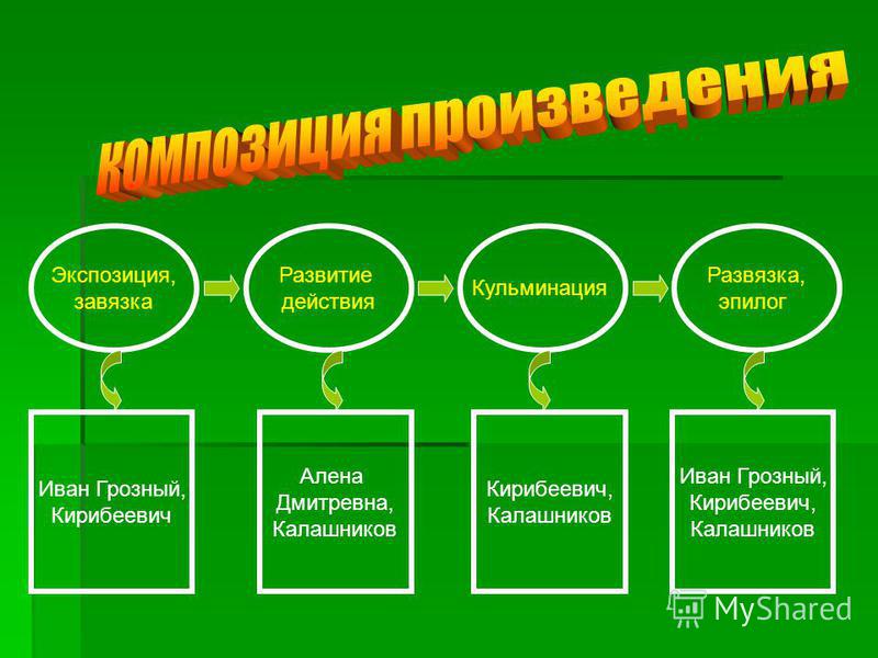 Внешний Облик Кирибеевич И Калашников