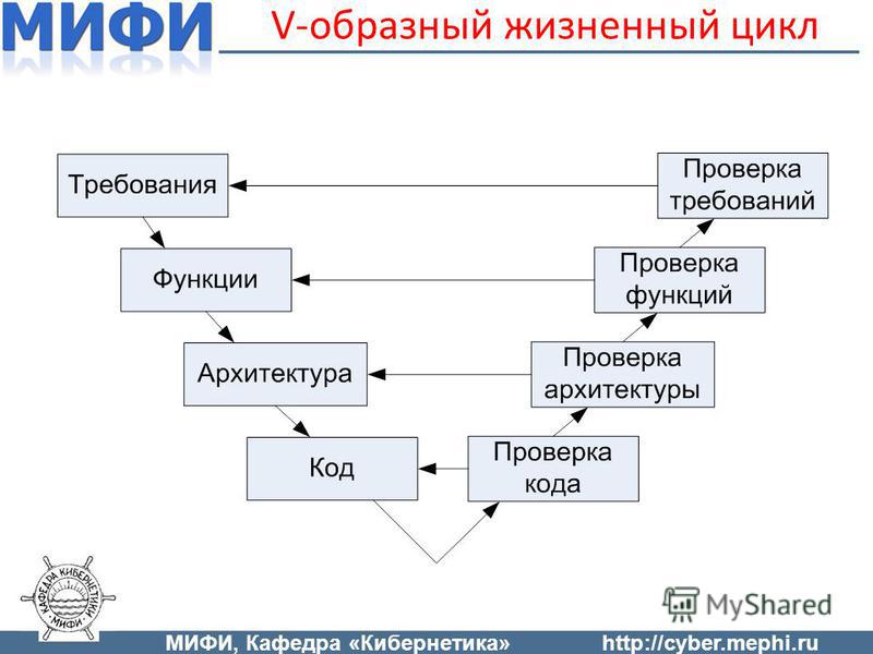 Выберите Образную Модель Текст Формула Фотография - Mixyfotos.ru