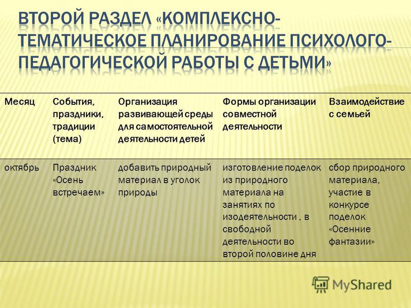 Организация образовательной среды для самостоятельной деятельности Организация образовательной среды для самостоятельной деятельности