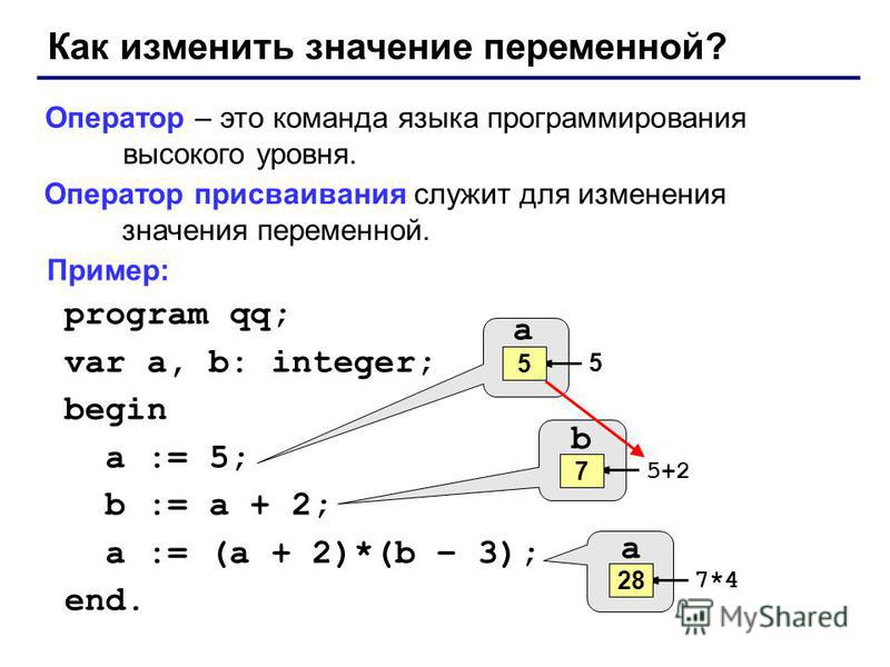 Как изменить значение переменной? Оператор – это команда языка программирования высокого уровня. Оператор присваивания служит для изменения значения переменной. Пример: program qq; var a, b: integer; begin a := 5; b := a + 2; a := (a + 2)*(b – 3); en