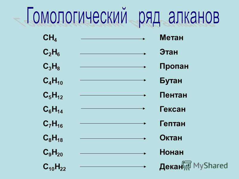 Гомологический ряд алканов строение на примере метана Презентация на тему: "Тема урока Классификация, изомерия и номенклатура непредел