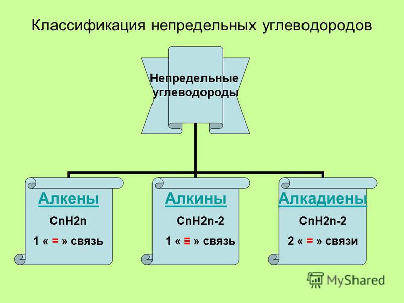 Реферат по теме Непредельные, или ненасыщенные, углеводороды ряда этилена (алкены, или олефины) Реферат по теме Непредельные, или ненасыщенные, углеводороды ряда этилена (алкены, или олефины)