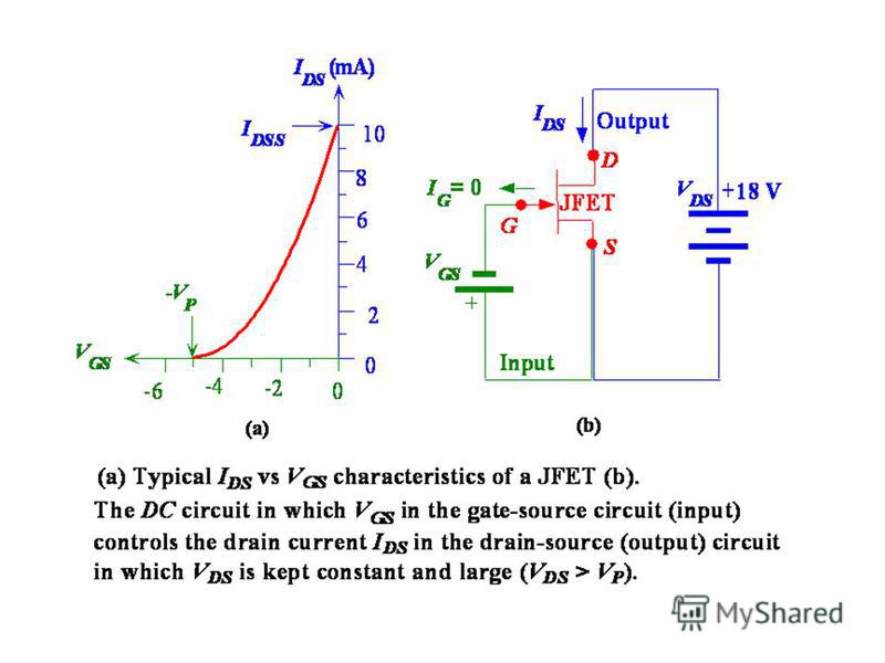 cb characteristics of a transistor 3 The analog i/o channel pins are referred to as ca and cb characteristics of the base-emitter junction transistor (bjt) connected as a diode. cb characteristics of a transistor 3 The analog i/o channel pins are referred to as ca and cb characteristics of the base-emitter junction transistor (bjt) connected as a diode.