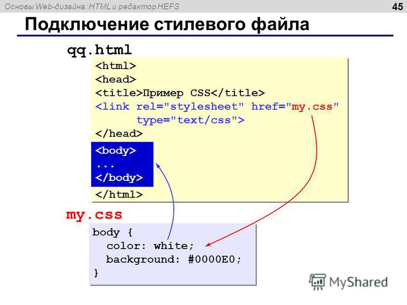 Основы Web-дизайна: HTML и редактор HEFS 45 Подключение стилевого файла Пример CSS <link rel=