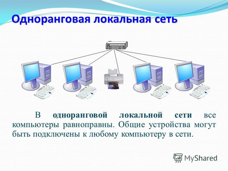 Одноранговая локальная сеть В одноранговой локальной сети все компьютеры равноправны. Общие устройства могут быть подключены к любому компьютеру в сети.