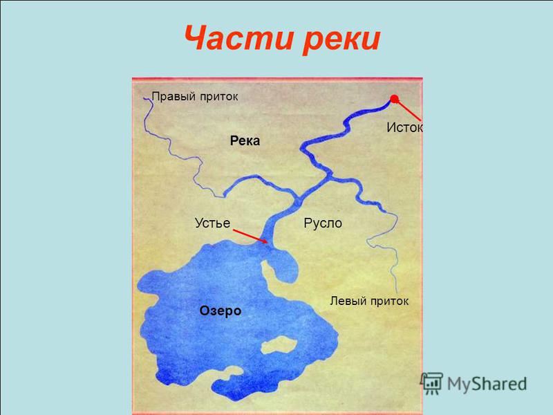 схема части реки 2 класс