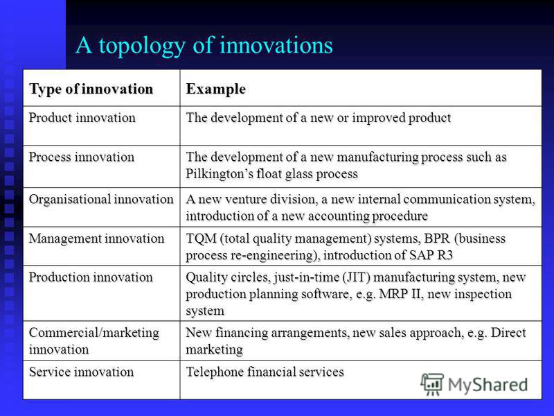 презентация на тему quot innovation strategy management process innovation example
