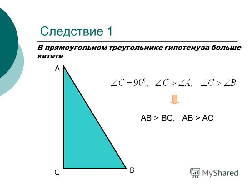 Блок схема гипотенузы прямоугольного треугольника