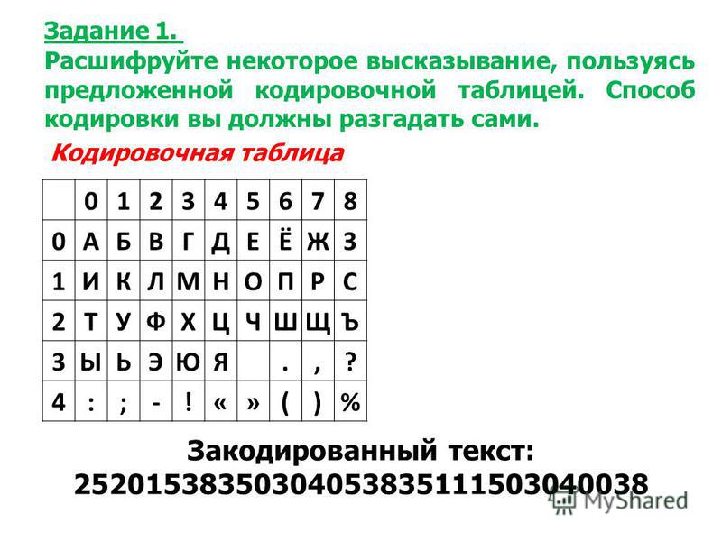 Дана кодировочная таблица первая цифра кода номер строки вторая столбца - справо