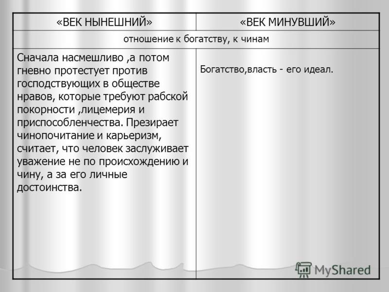 Цитаты из горе от ума про чины Цитаты из горе от ума про чины