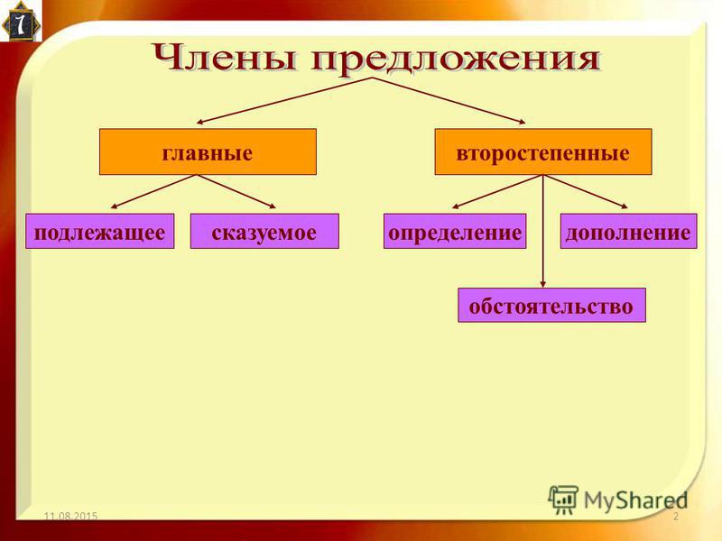 Русский язык 8 класс приложение