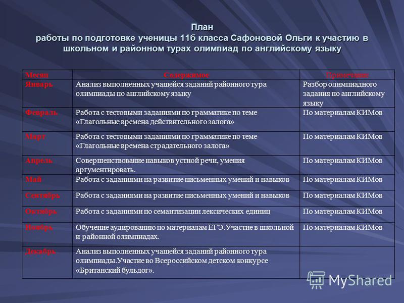 Игровой конкурс британский бульдог Игровой конкурс британский бульдог