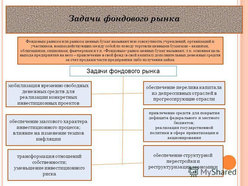 Реферат: Финансовые инструменты понятие, виды