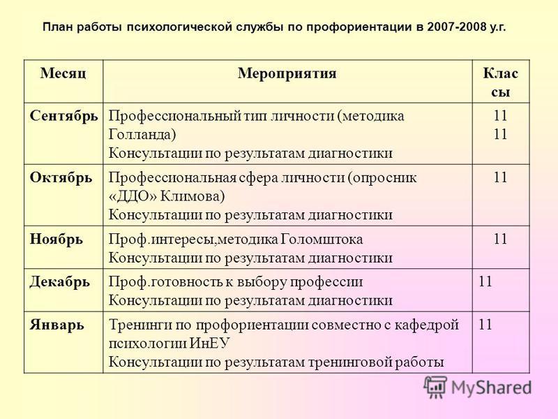 План Работы Психолога В Школе По Фгос