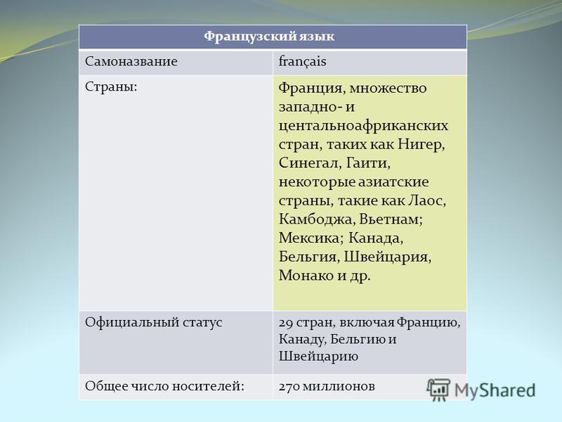 Статус языков в швейцарии Статус языков в швейцарии
