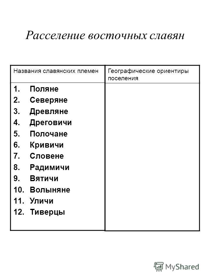 Эссе На Тему Восточные Славяне - Full-size.ru