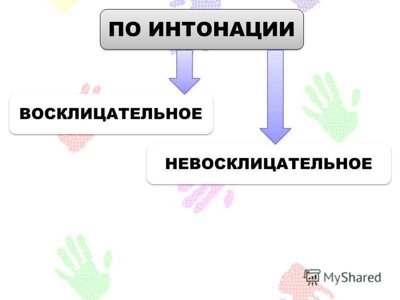 Урок русского языка для 2 класса. - начальные классы, уроки
