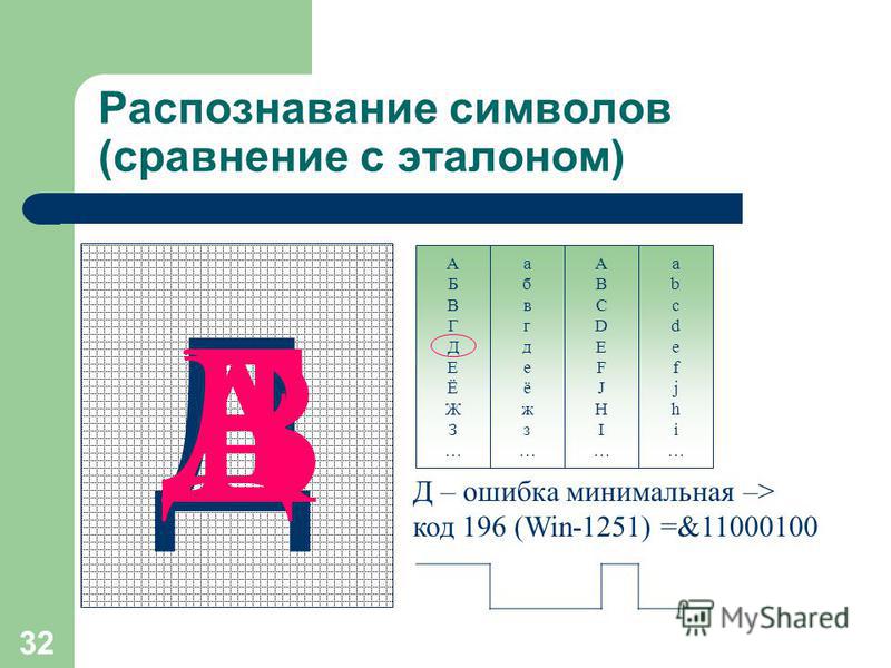 Кольцо рисунок из символов Кольцо рисунок из символов