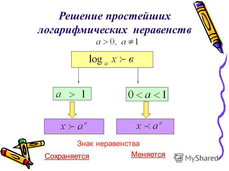 Как решать логарифмические неравенства фото Shkola-2.ru