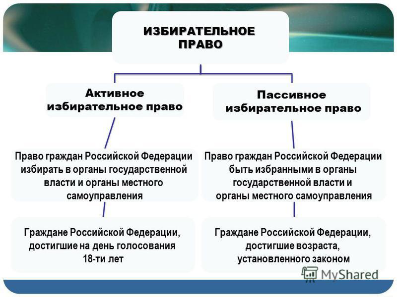 Избирательное право картинки - галерея DrawStudio.ru