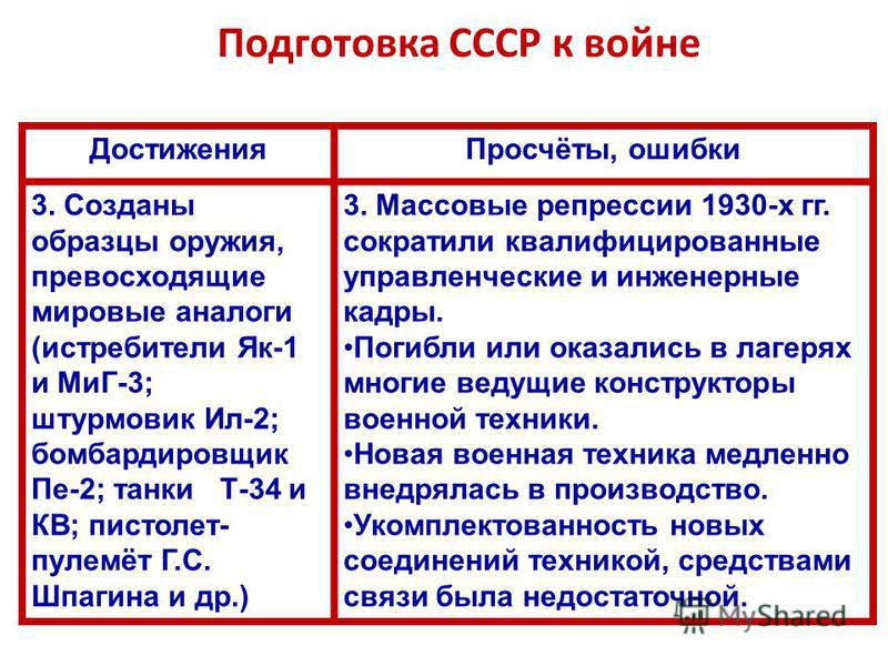 Курсовая работа: Подготовка СССР к войне в 1938-1941 гг.