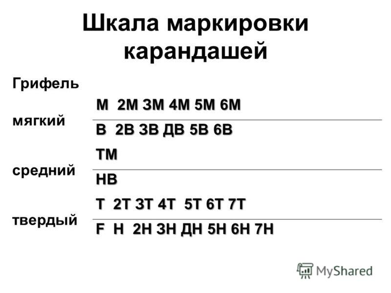 Маркировка карандашей по твердости и мягкости таблица