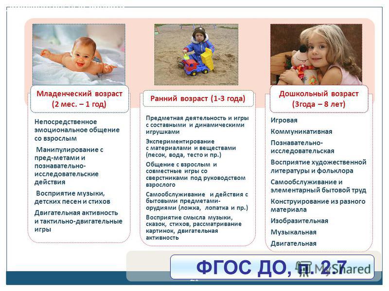 Особенности развития младенческого возраста