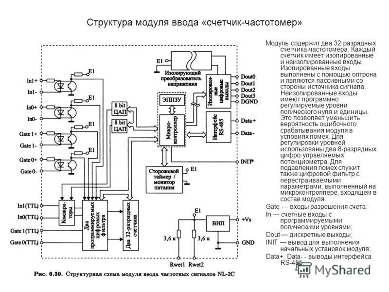Схема построения модуля Схема построения модуля