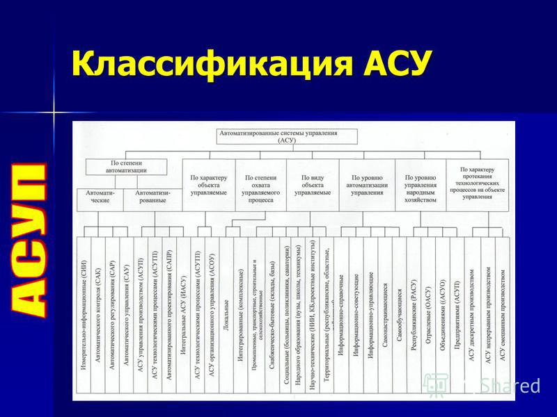 Реферат: Классификация автоматизированных систем управления