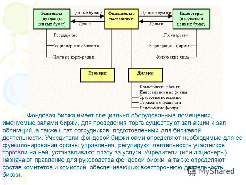 Курсовая Фондовый Рынок Курсовая Фондовый Рынок