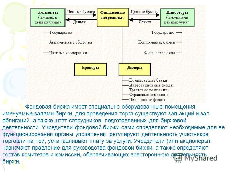 Курсовая работа по теме Эволюция биржевой торговли