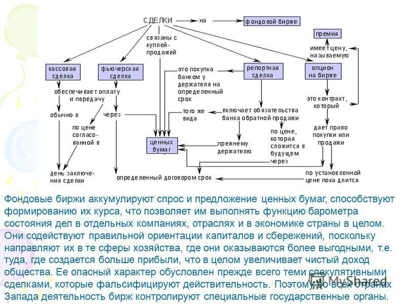 Курсовая Фондовый Рынок Курсовая Фондовый Рынок