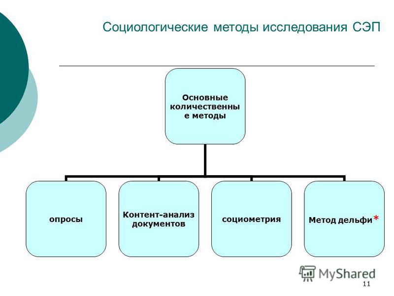 Методы социологии: классификация, виды, описание