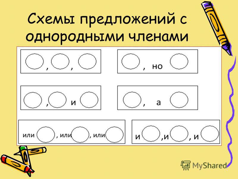 Составить предложение с однородными чл предложения схема Составить предложение с однородными чл предложения схема