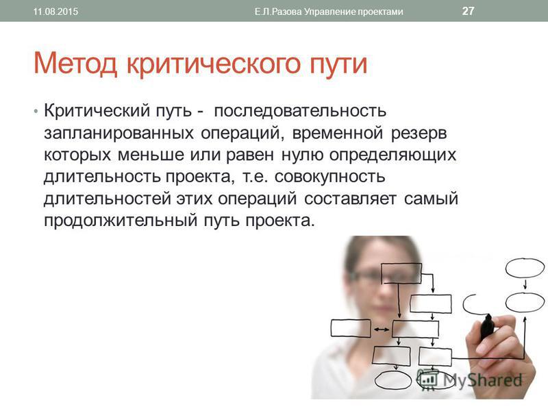 Метод уменьшения общей длительности проекта