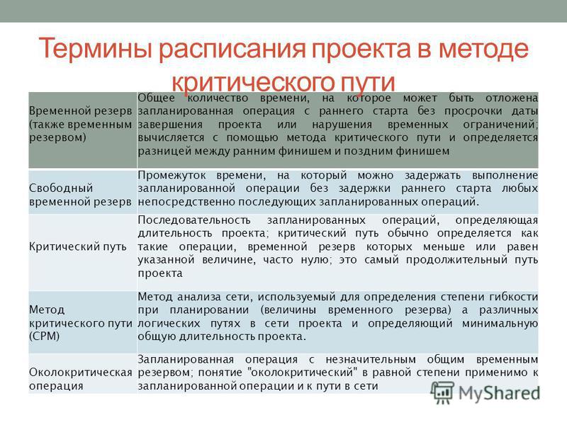 Информационный портал Betec.Ru компании БИТЕК (Бизнес-инжиниринговые технологии)