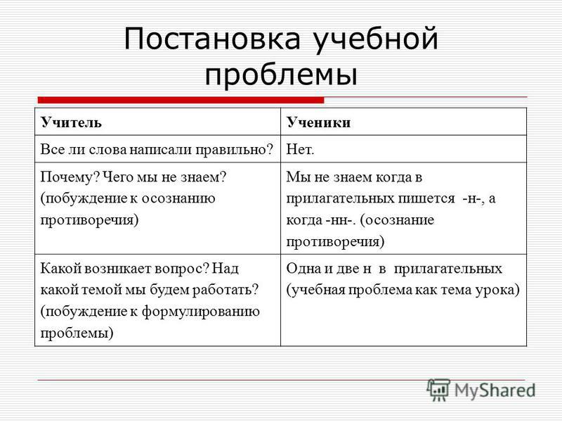 Как правильно написать слово сделать Как правильно написать слово сделать