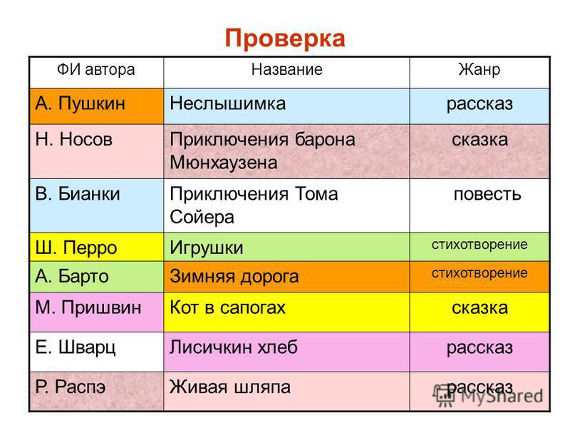 Зимнюю резину nokian купить